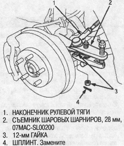 8. Выньте шплинт из гайки 12-мм и ослабьте гайку.