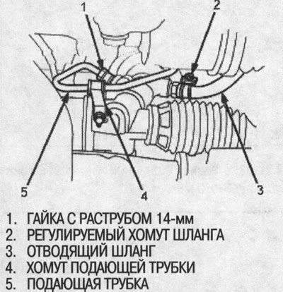10. Ослабьте гайку 14-мм с раструбом и…