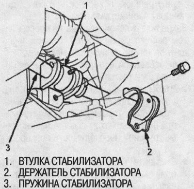 15. Снимите держатели стабилизаторов и крепежные…