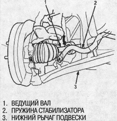 Опустите нижний рычаг подвески и подведите конец…