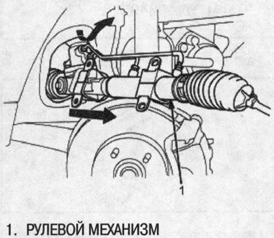 22. Сдвиньте рулевой механизм к отверстию в раме…