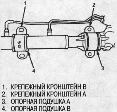 24. Снимите крепежные кронштейны рулевого…