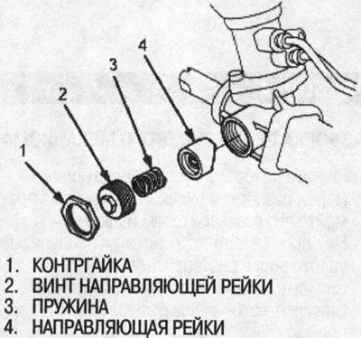 6. Ослабьте контргайку, затем открутите винт…
