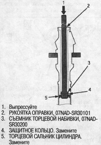 Снимайте торцевой сальник цилиндра при помощи…