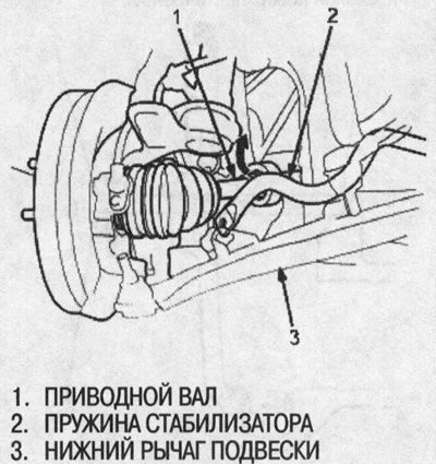 9. Опустите нижний рычаг подвески и заведите оба…