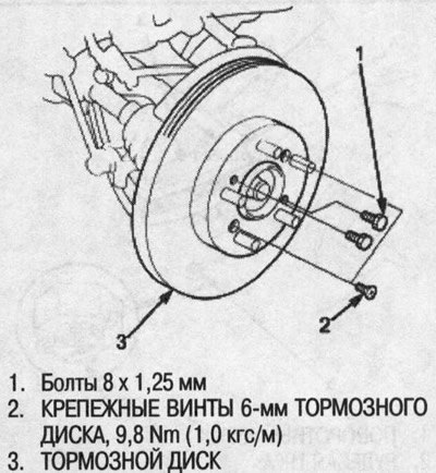 7. Открутите крепежные винты 6-мм тормозного…