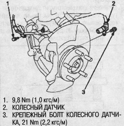 11. Снимите колесный датчик с поворотного кулака.…