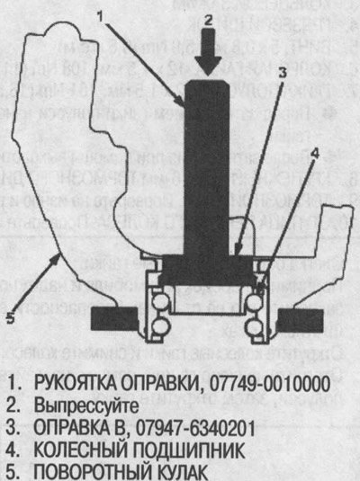 28. При помощи специнструмента выпрессуйте…