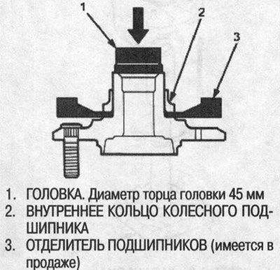 29. Выпрессуйте внутреннее кольцо колесного…