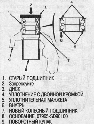 31. Запрессуйте новый колесный подшипник в…