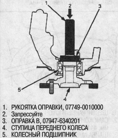 34. При помощи специнструмента запрессуйте…