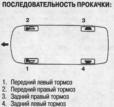 5. Заправьте бачок главного цилиндра до (верхней)…