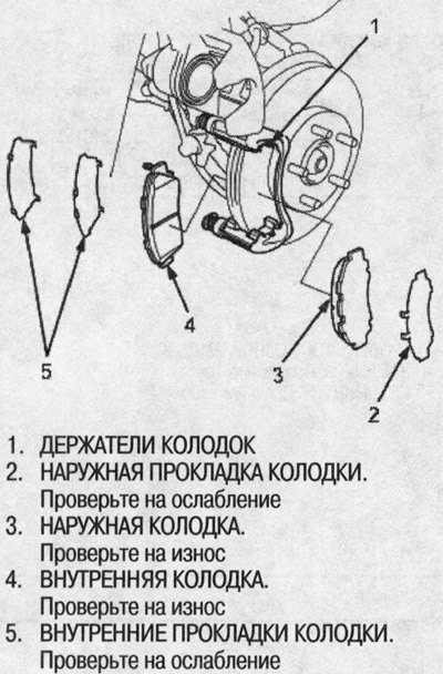 3. Снимите прокладки колодок, держатели колодок и…