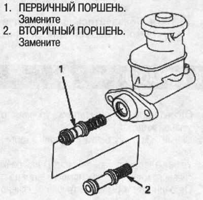 4. Снимите вторичный и первичный поршни с…