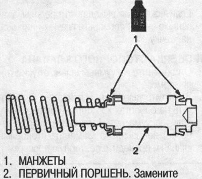 4. Нанесите чистую тормозную жидкость на манжеты…