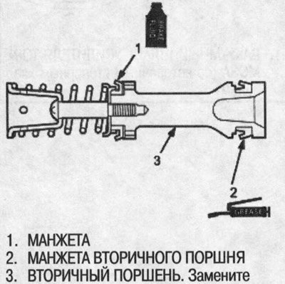 6. Нанесите чистую тормозную жидкость на манжету…