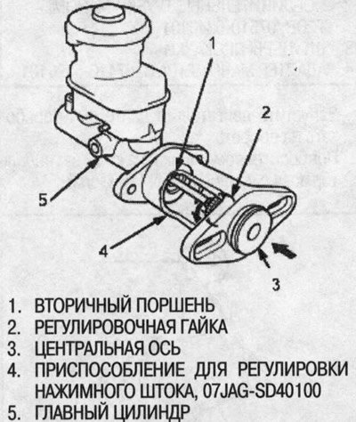 1. Закрепите специнструмент на корпусе главного…