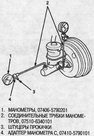 3. Выпустите воздух через штуцеры.