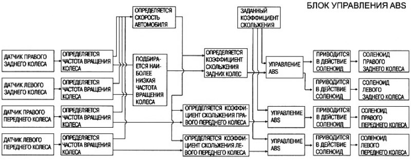 Регулятор давления работает в трех режимах:…