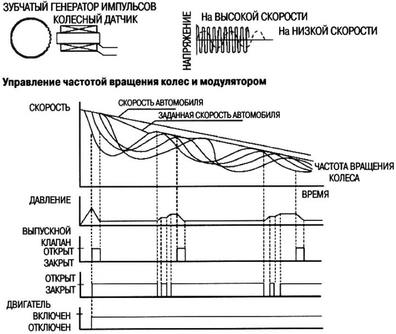 Колесные датчики - магнитные, бесконтактного…