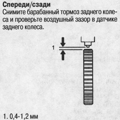 Стандарт: Спереди/сзади: 0,4-1,2 мм.