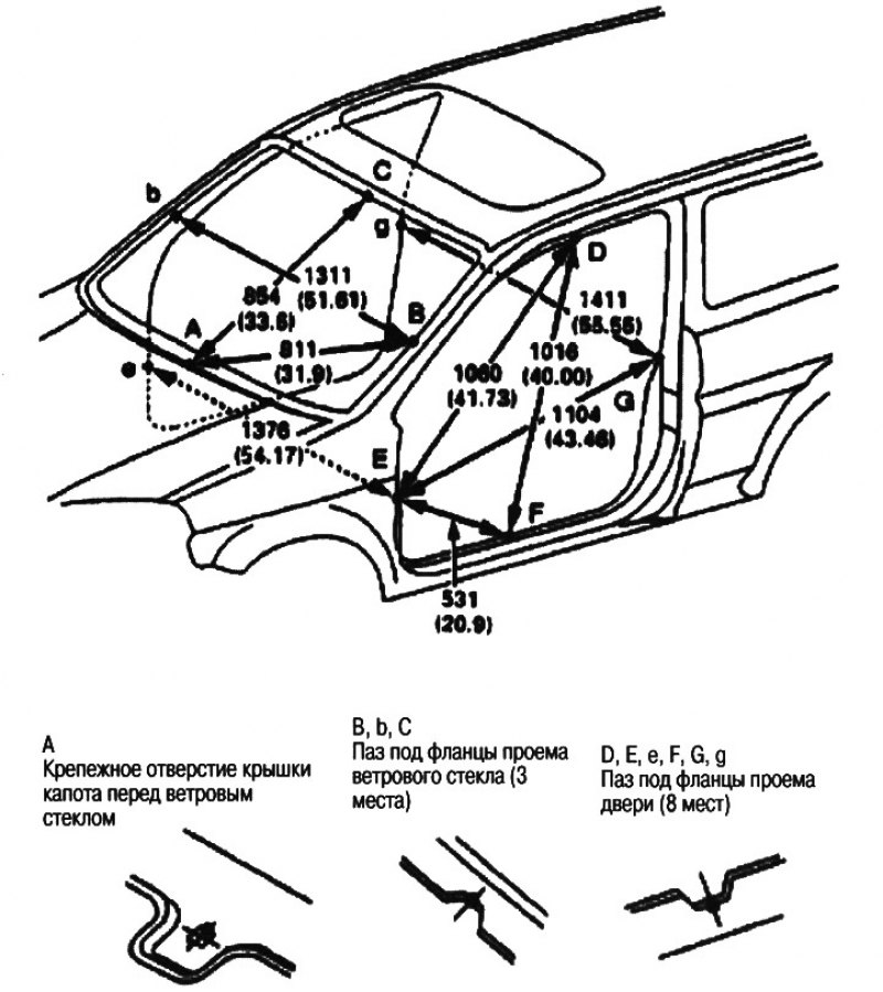 Проем ветрового стекла/двери
