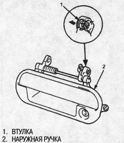 8. Замените втулку на наружной ручке.