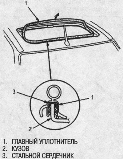 2. Выньте главный уплотнитель с кузова.