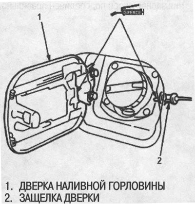 Убедитесь, что дверка наливной горловины…