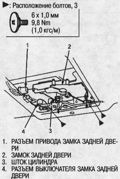 1. разъем привода замка задней двери; 2. замок…