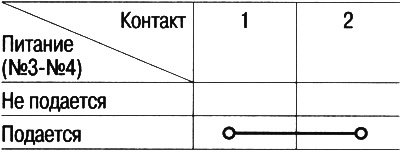 При отсечке питания проводимости между контактами…