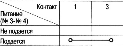 При отсечке питания проводимости между контактами…