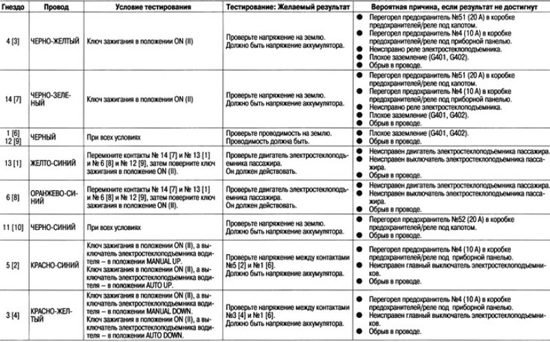 Отсоедините разъем от главного выключателя…