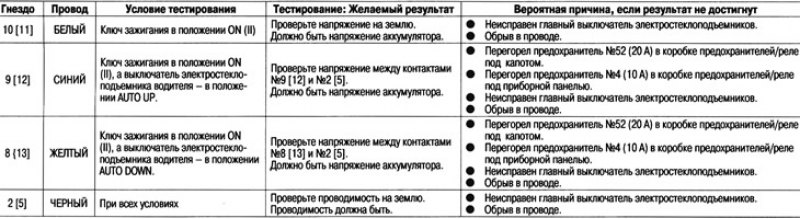 Подсоедините разъем к главному выключателю…