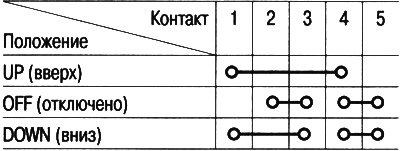 3. Поверьте наличие проводимости между контактами…