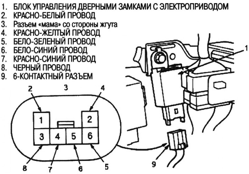 Если тестирование на входе блока показывает…