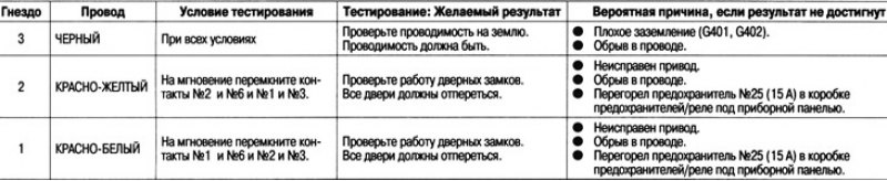 Отсоедините 6-контактный разъем от блока…