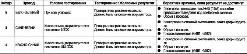 Подсоедините 6-контактный разъем к блоку…