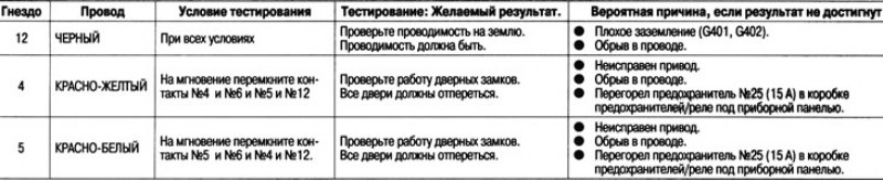 Отсоедините 14-контактный разъем от блока…