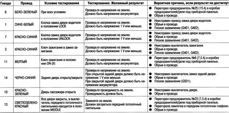 Подсоедините 14-контактный разъем к блоку…