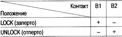 3. Проверьте работу привода, подав питание и…