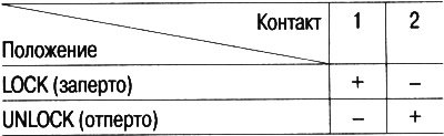 3. Проверьте работу привода, подав питание и…