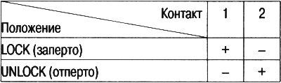 3. Проверьте работу привода, подав питание и…