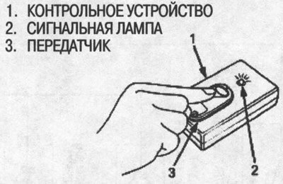 Если сигнальная лампа загорается, передатчик в…