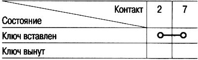 3. Проверьте наличие проводимости между…