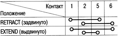Выключатель выдвижного зеркала