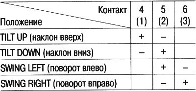 3. Проверьте работу привода, подав питание и…