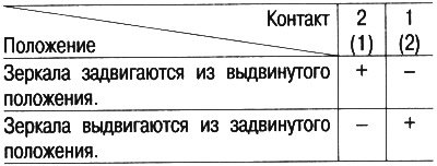 Привод выдвижного зеркала: