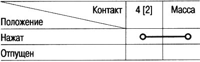 3. Проверьте наличие проводимости между контактом…
