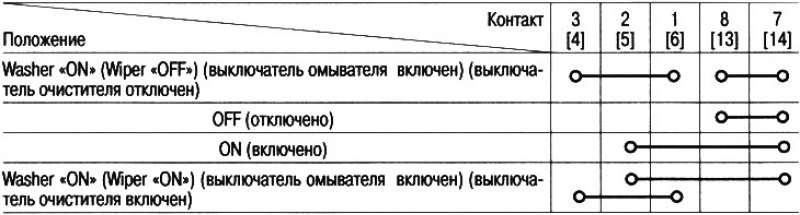 Выключатель омывателя/очистителя заднего стекла: